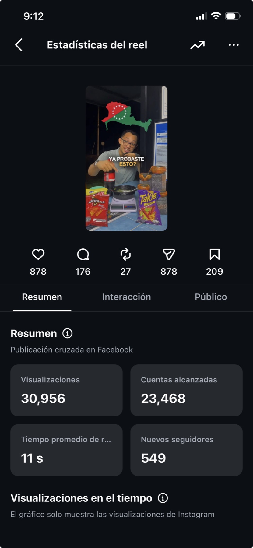 Estadísticas del reel viral de Costa Caldosa: más de 30,000 vistas orgánicas, 23,468 cuentas alcanzadas y 549 seguidores nuevos