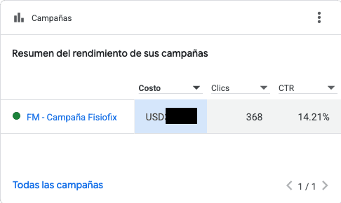 CTR de la campaña de anuncios para fisiofix terapia física en panama