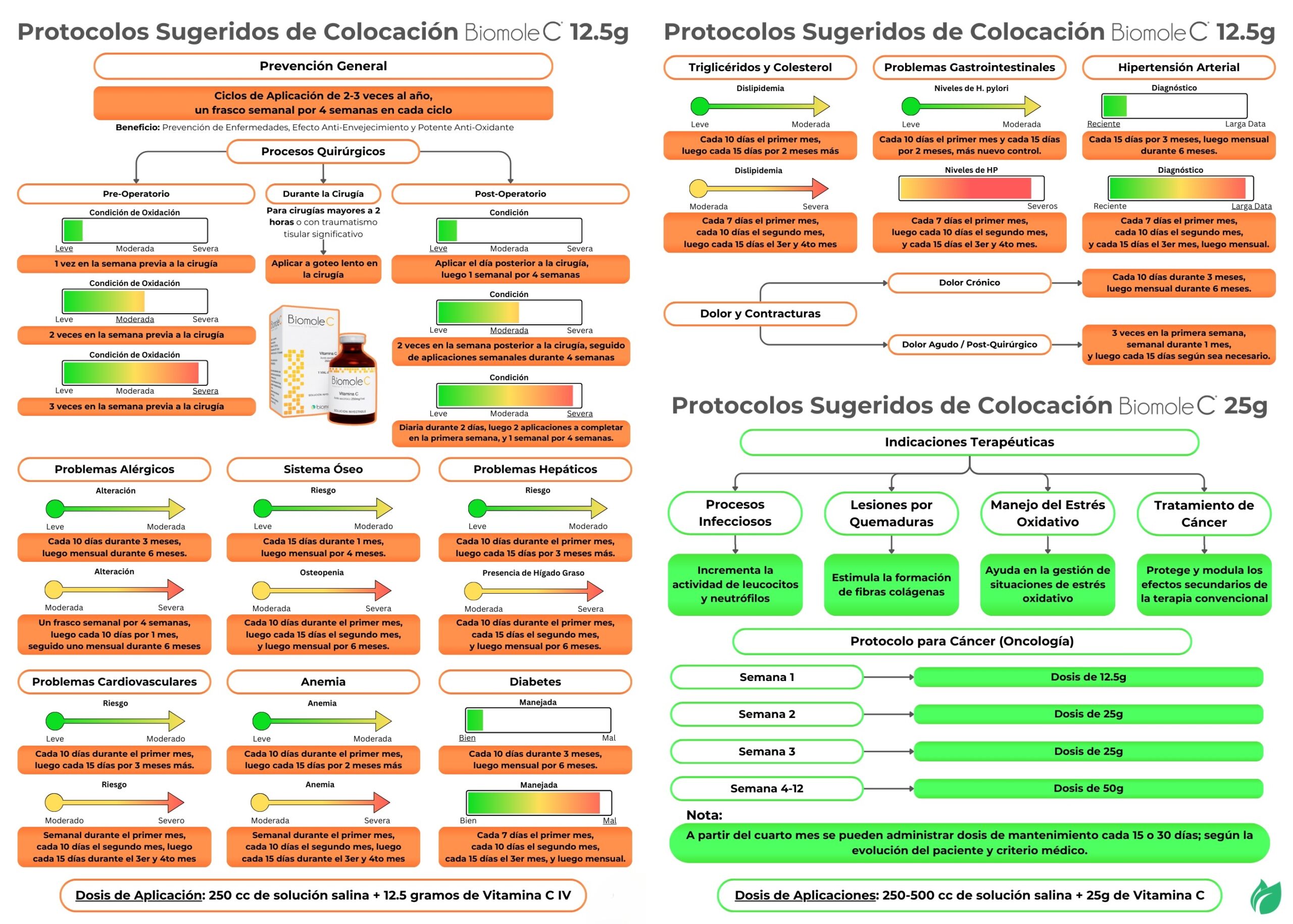 Diseño gráfico profesional de protocolo médico Biomole C, infografía informativa creada por Fresa Marketing Panamá