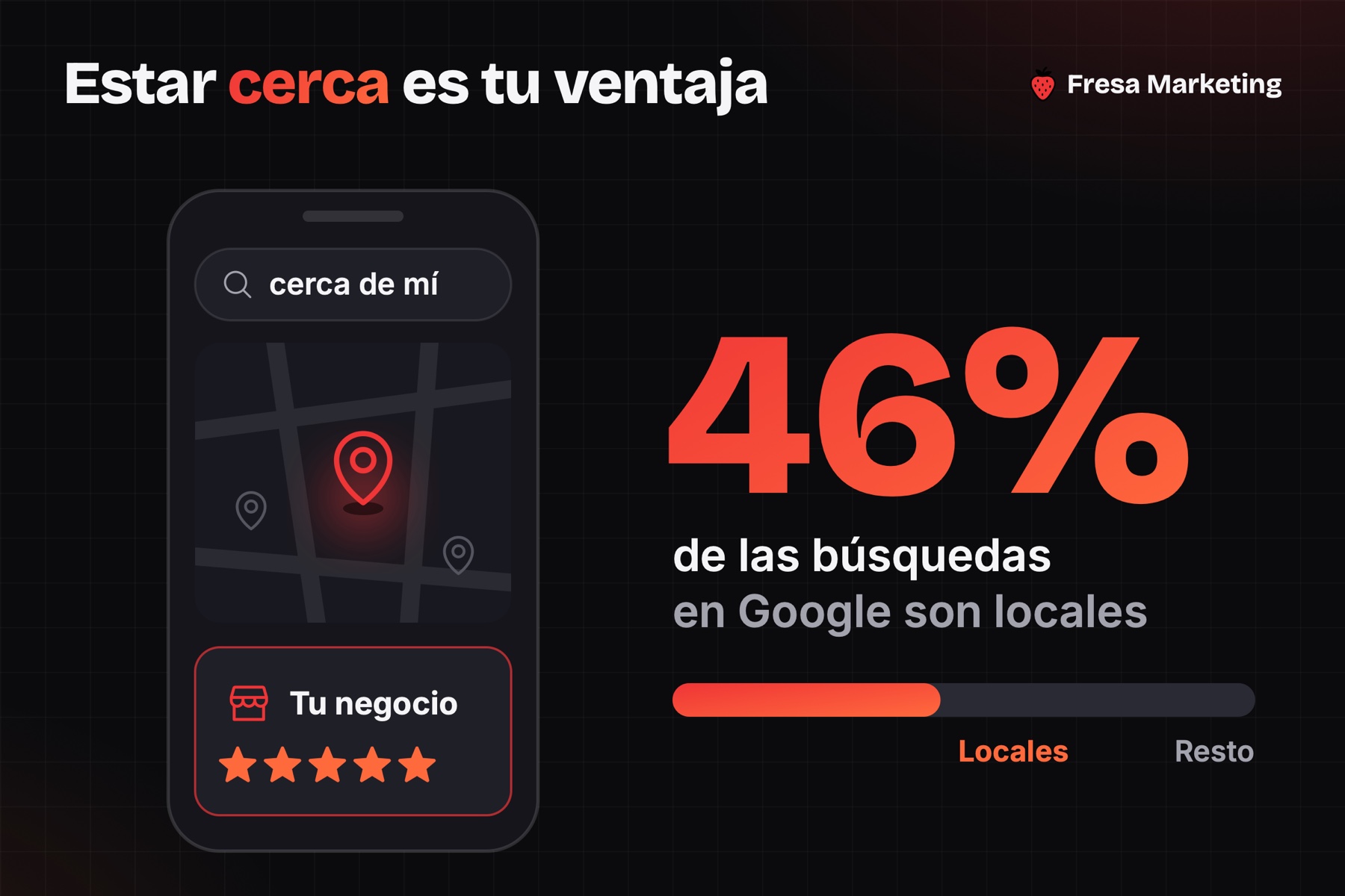 Gráfico de marketing para negocios locales: el 46% de las búsquedas en Google son locales