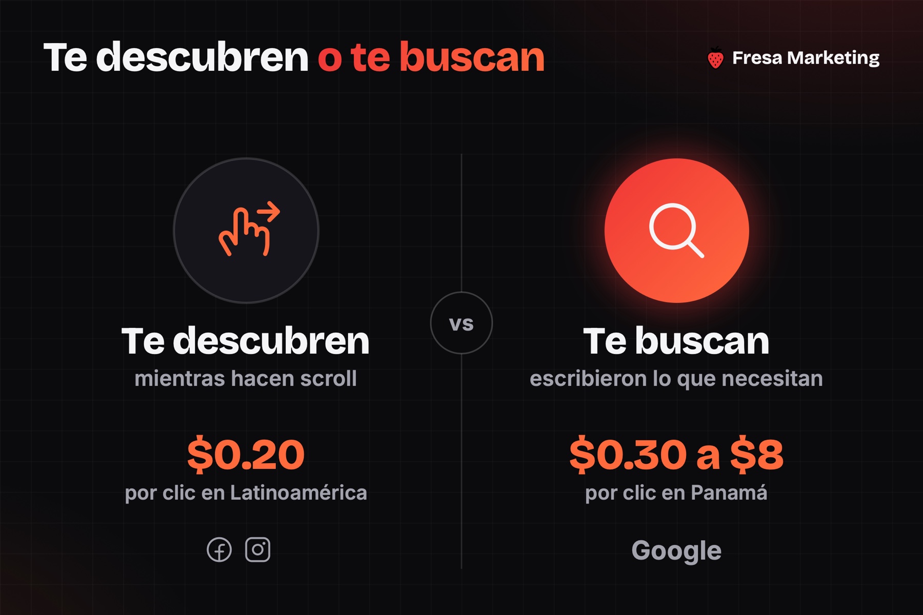 Meta contra Google: cuánto invertir en publicidad digital para un negocio pequeño en cada una
