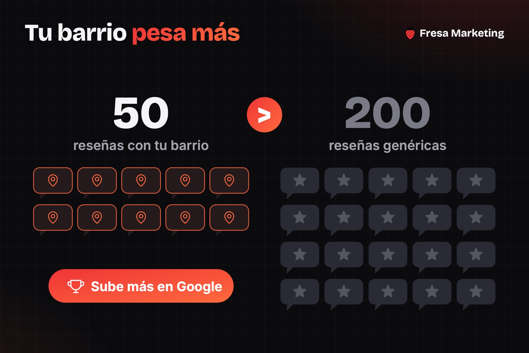 Reseñas en seo local para negocios en panamá: 50 que nombran tu barrio pesan más que 200 genéricas