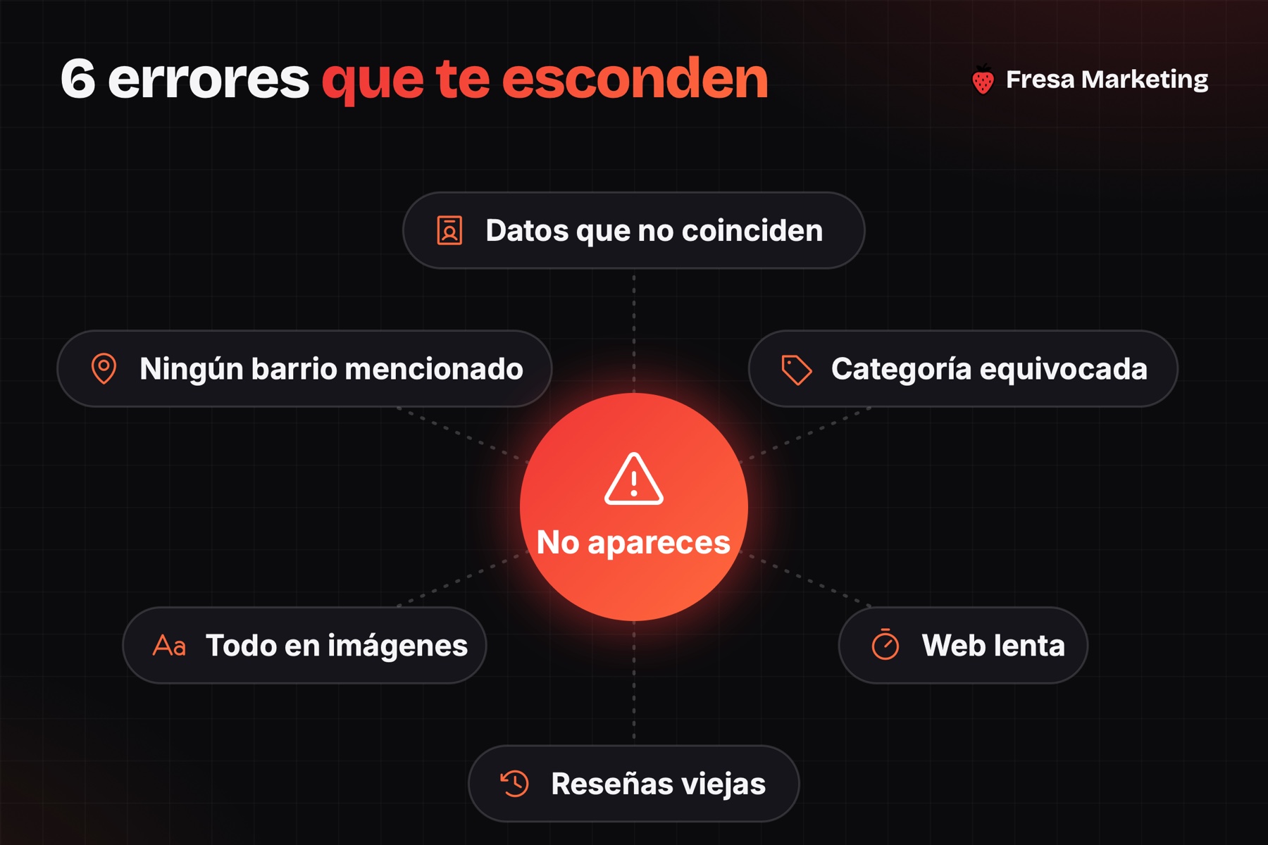 Mapa mental de seo local para negocios en panamá: los 6 errores que te esconden en Google