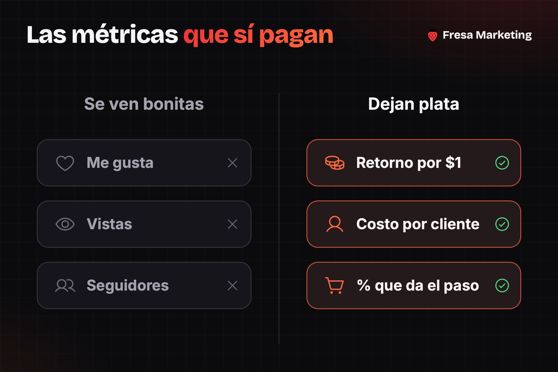 Métricas de cómo medir resultados de publicidad digital: me gusta y vistas contra costo por cliente