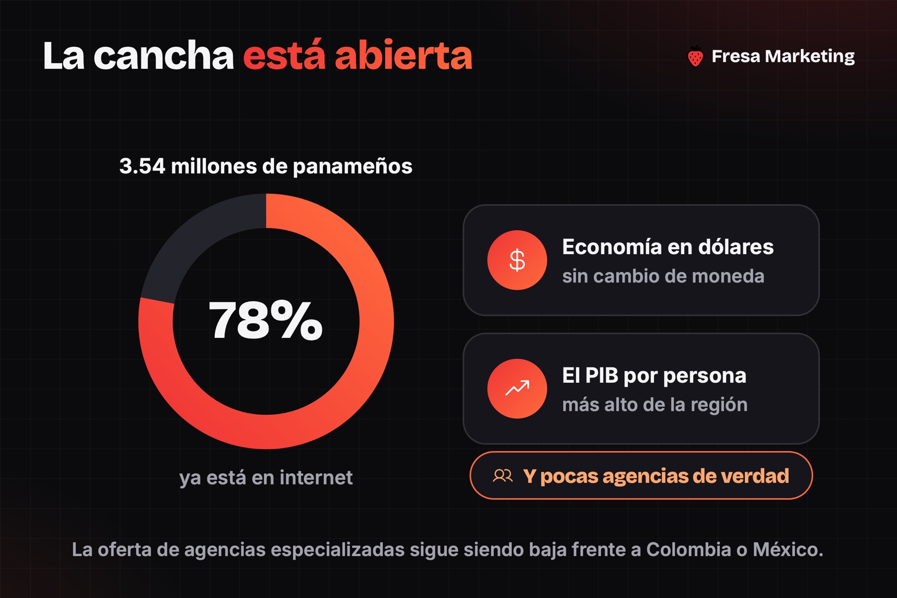 Agencia marketing digital panamá: el 78% del país ya está en internet y hay pocas agencias