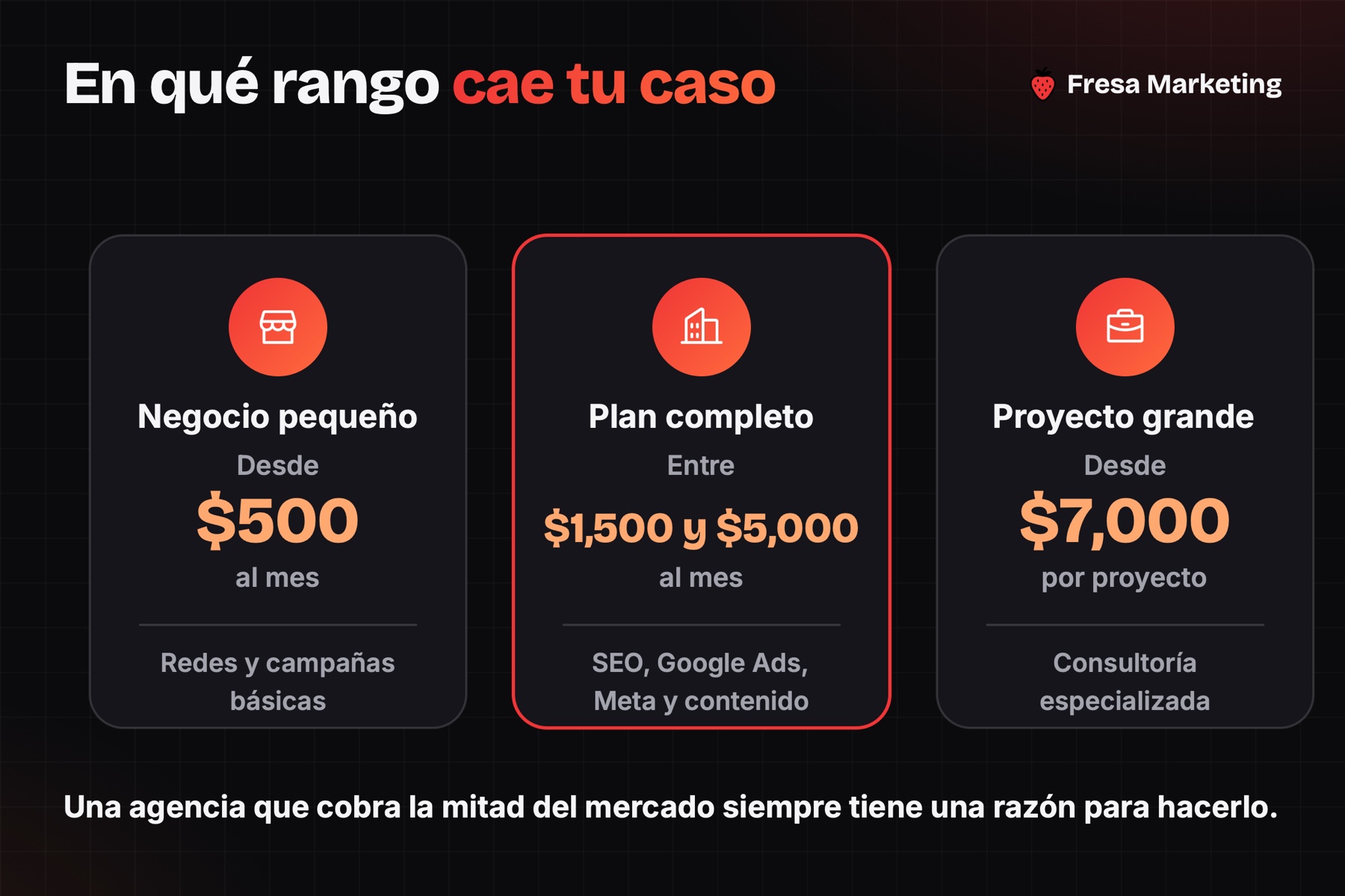 Agencia marketing digital panamá: desde $500 al mes, de $1,500 a $5,000 o desde $7,000