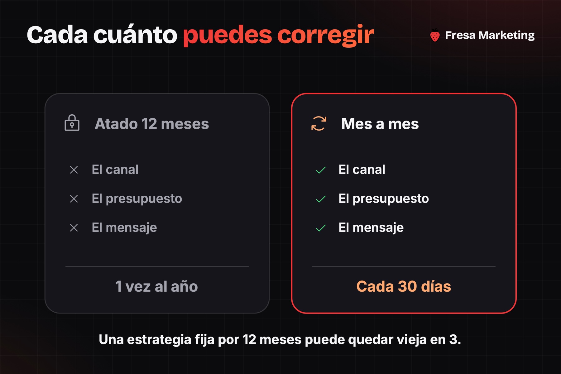 Agencia de publicidad digital sin contrato largo plazo: puedes corregir cada 30 días