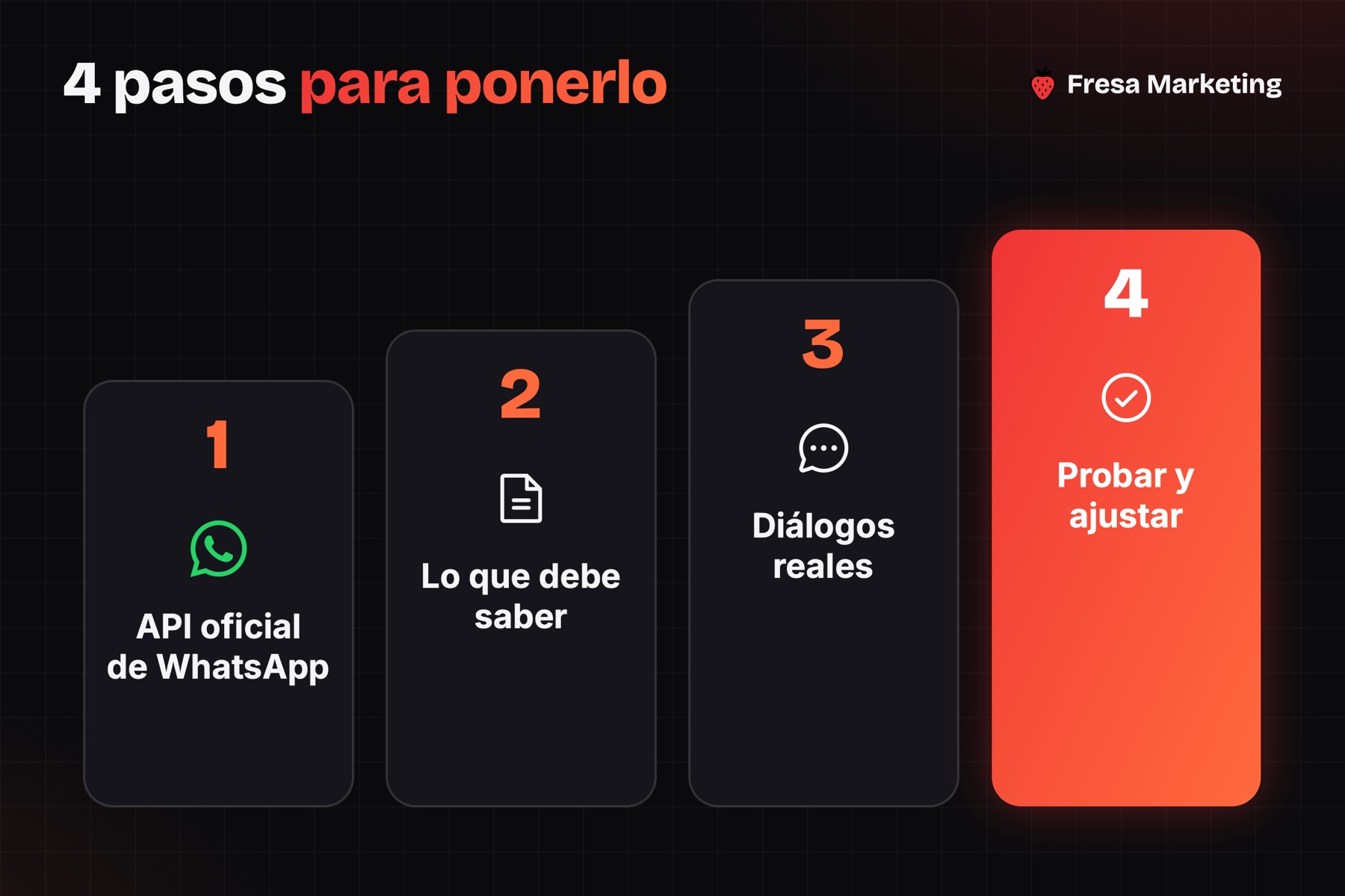 Los 4 pasos para poner un agente de whatsapp con inteligencia artificial en tu negocio