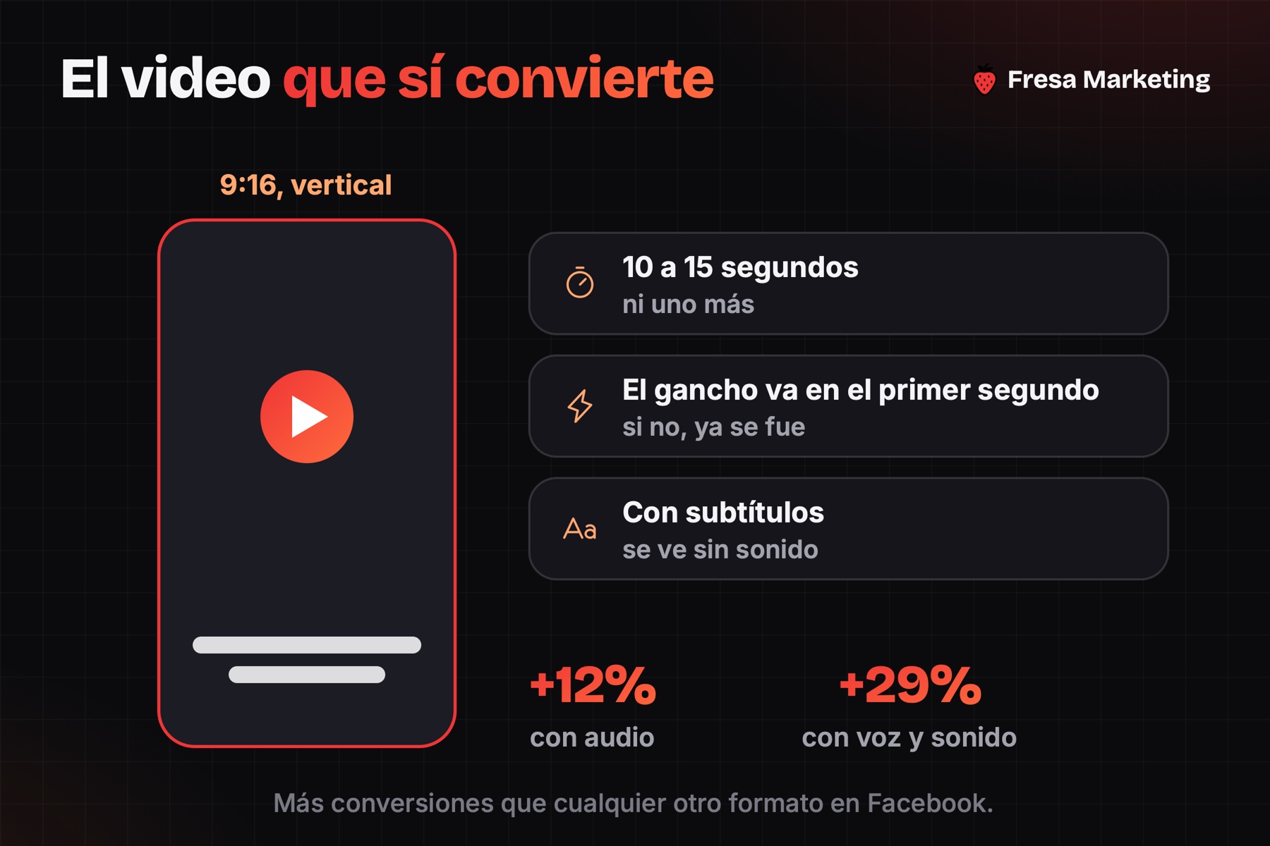 Anuncios facebook negocios locales: video vertical de 10 a 15 segundos y con subtítulos