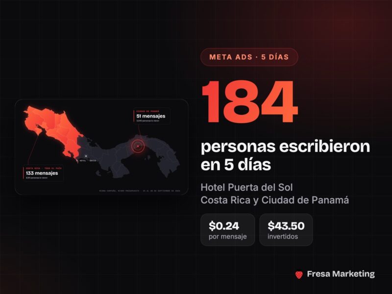 Campaña de Meta Ads del Hotel Puerta del Sol en David, Chiriquí: 184 mensajes en 5 días