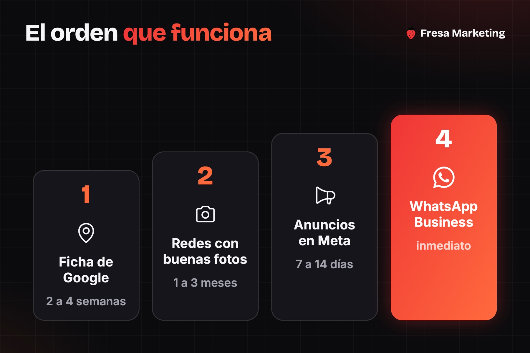 Los 4 pasos de cómo conseguir más clientes para un restaurante en panamá, en orden