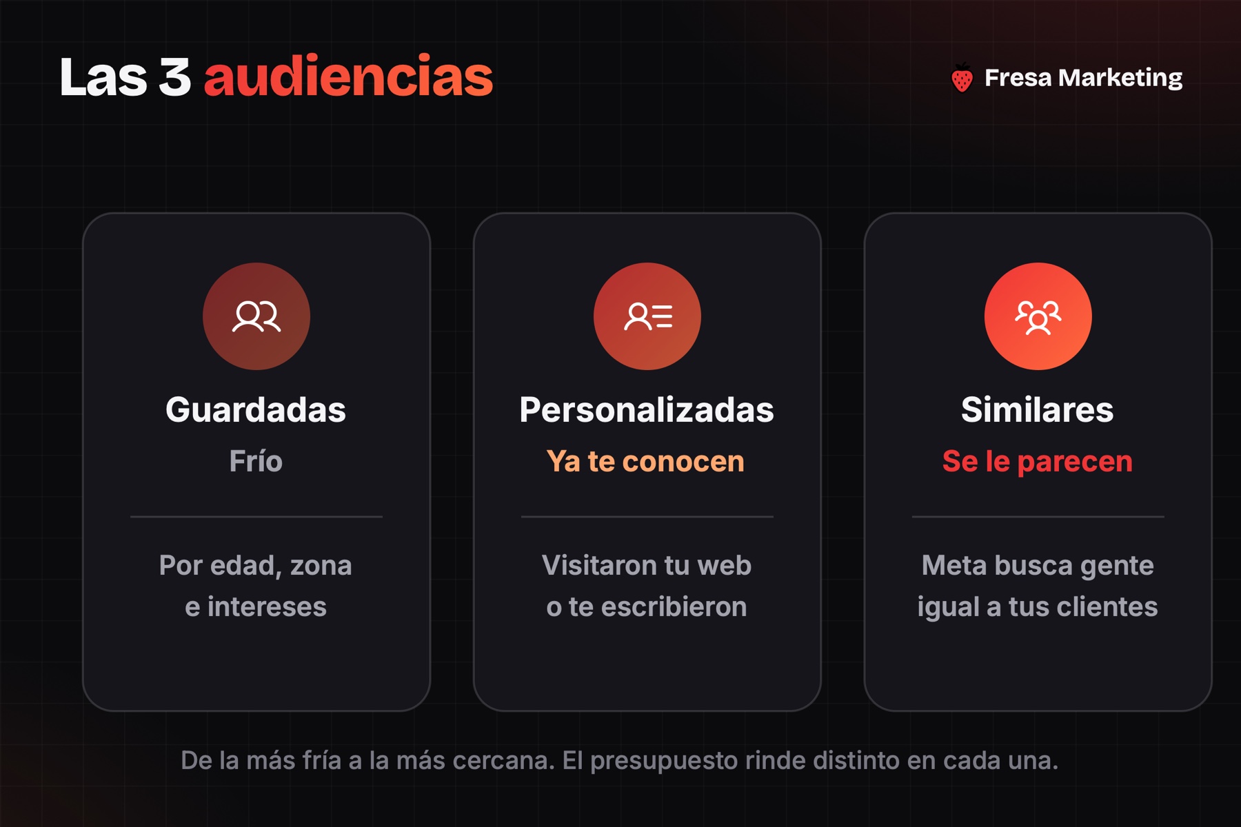 Las 3 audiencias en cómo hacer anuncios en facebook: guardadas, personalizadas y similares