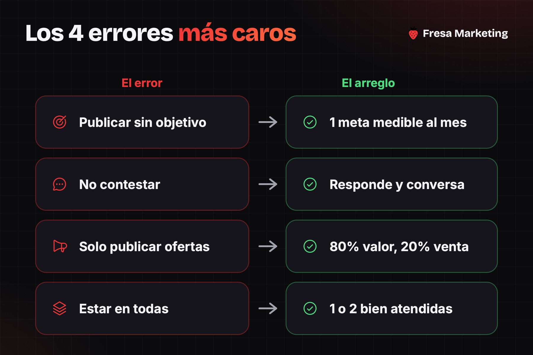 Los 4 errores de cómo vender más en redes sociales: sin objetivo, no contestar, solo ofertas, estar en todas