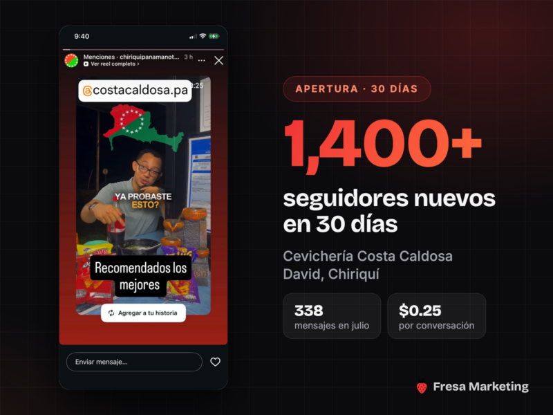 Portada del caso: 1,400 seguidores nuevos en 30 días para la Cevichería Costa Caldosa en David, Chiriquí
