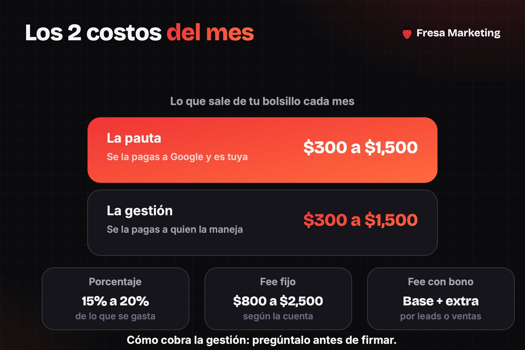 Los 2 costos de hacer publicidad en Google en Panamá cada mes