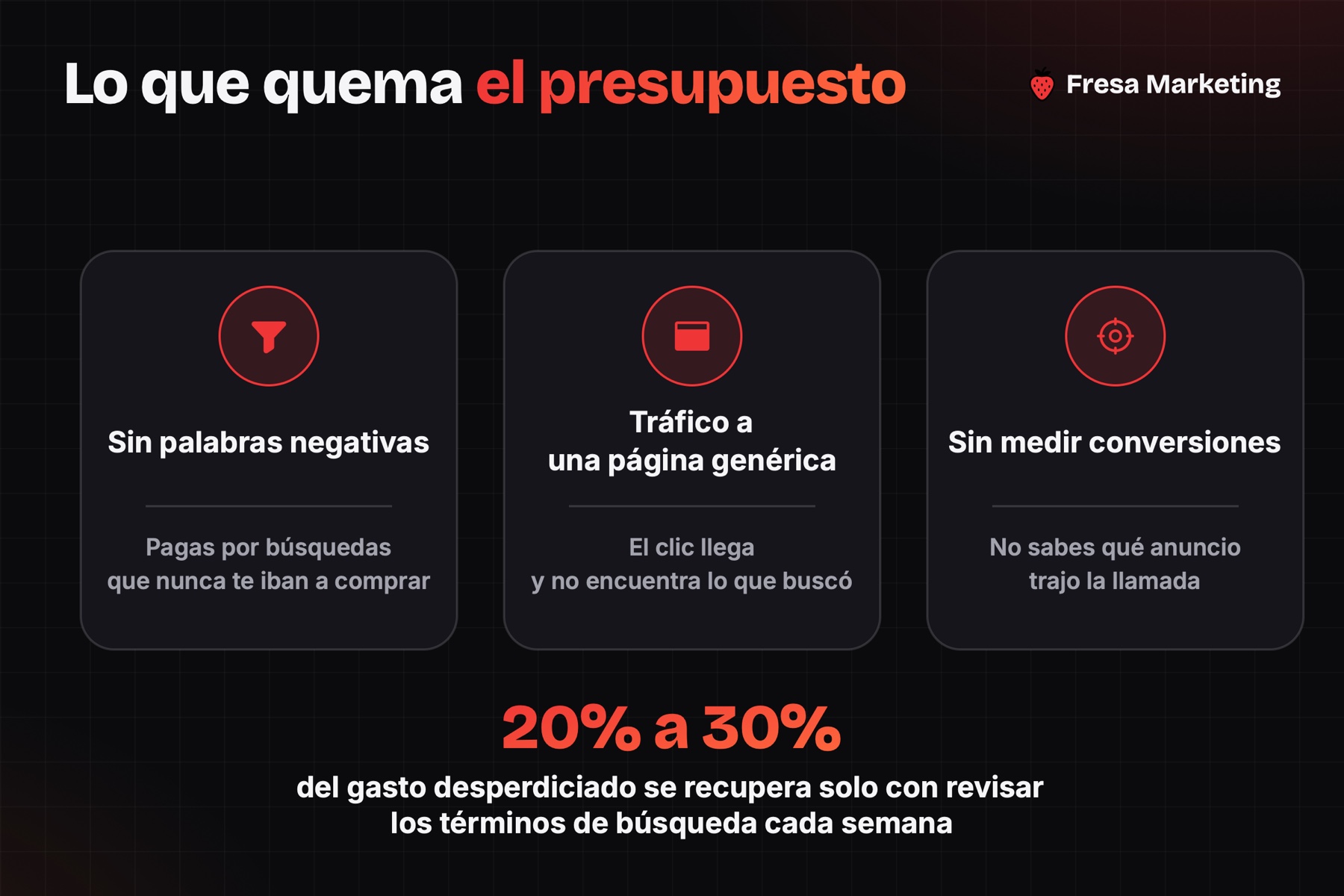 Errores al hacer publicidad en Google en Panamá que queman presupuesto