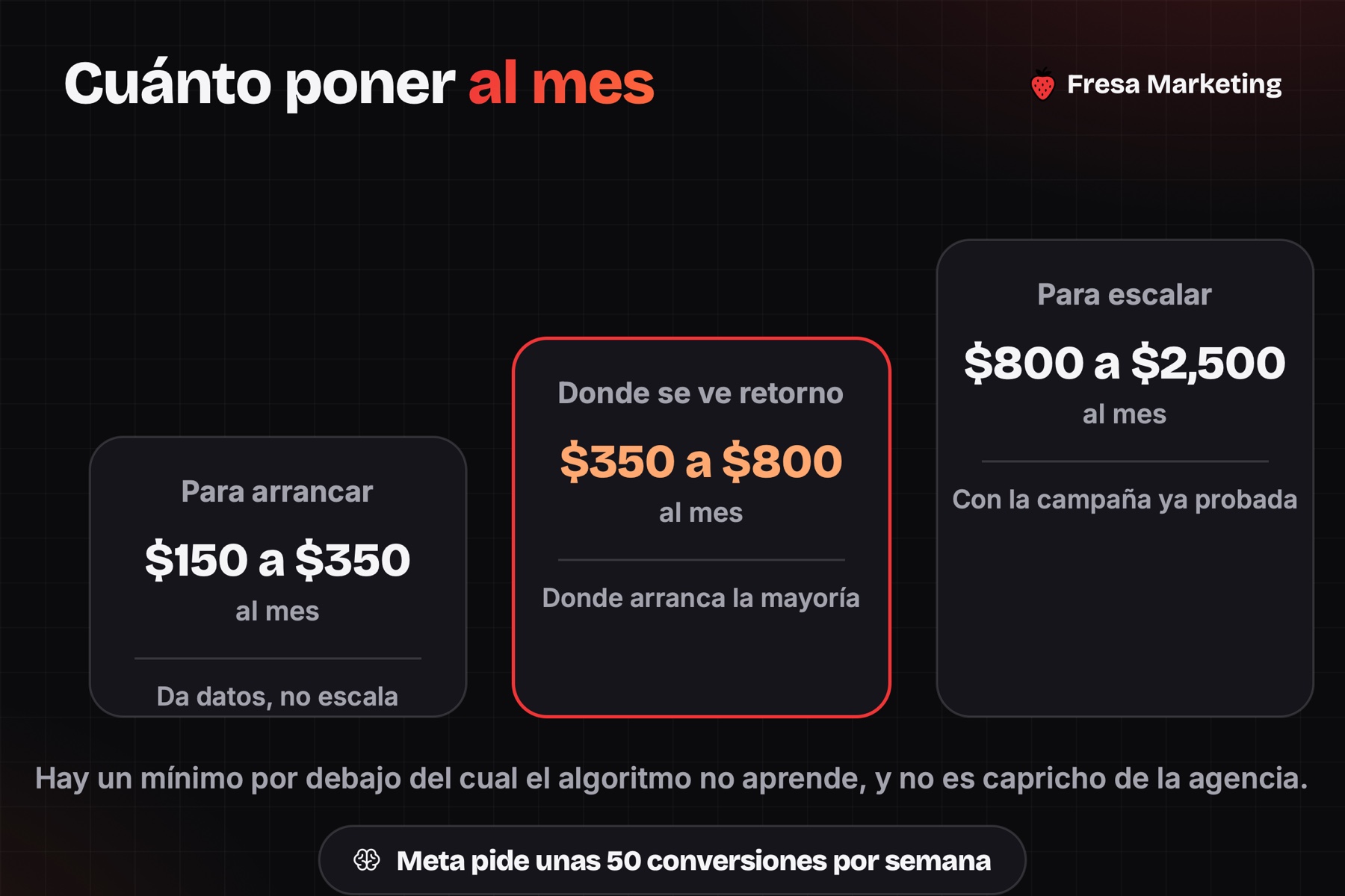 Cuánto cuesta hacer publicidad en facebook en panamá: de $150 a $2,500 al mes en pauta