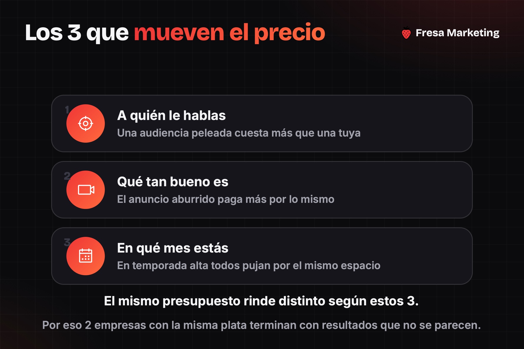 Cuánto cuesta hacer publicidad en facebook en panamá: audiencia, creativo y temporada