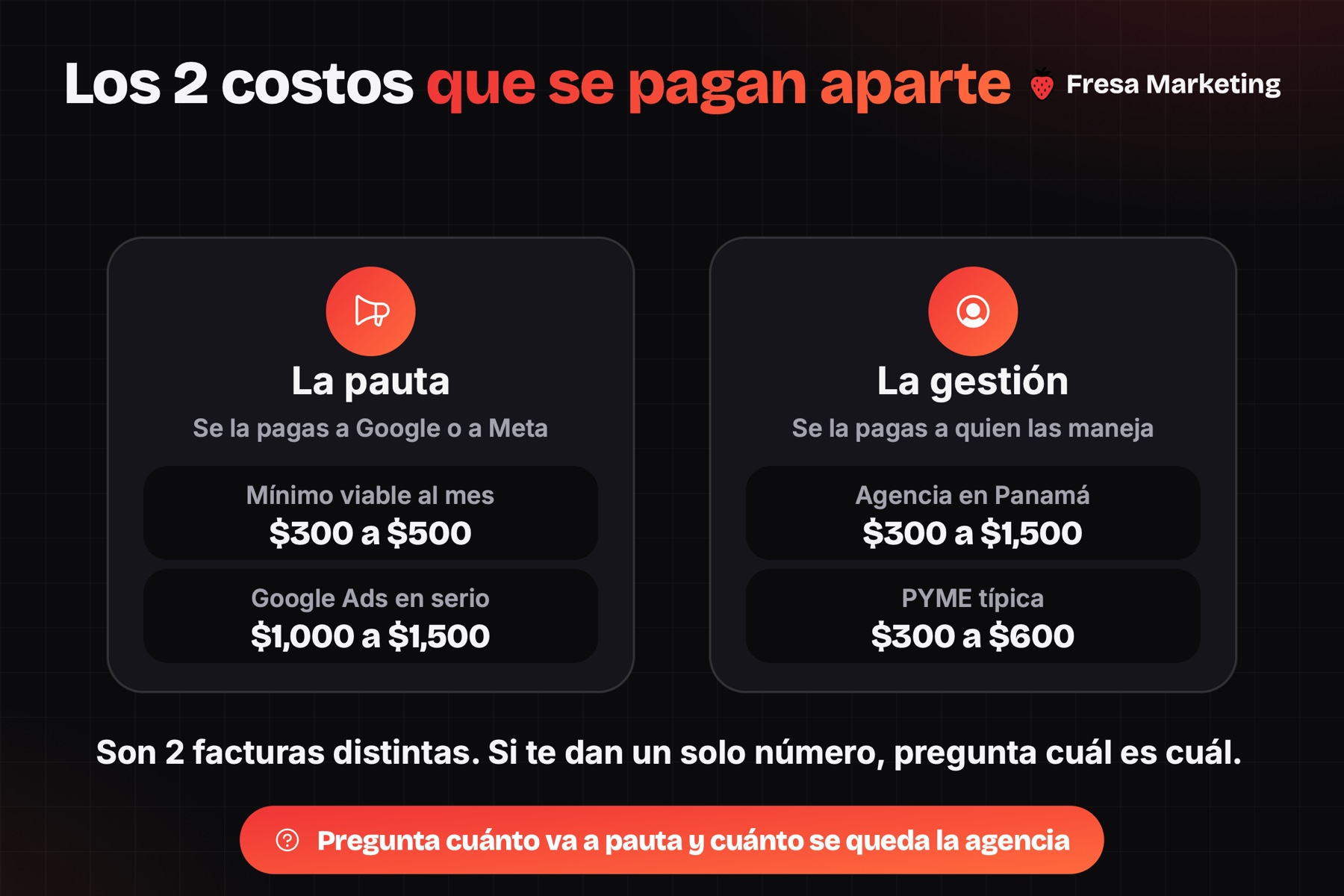 Los 2 costos de cuánto invertir en publicidad digital en Panamá