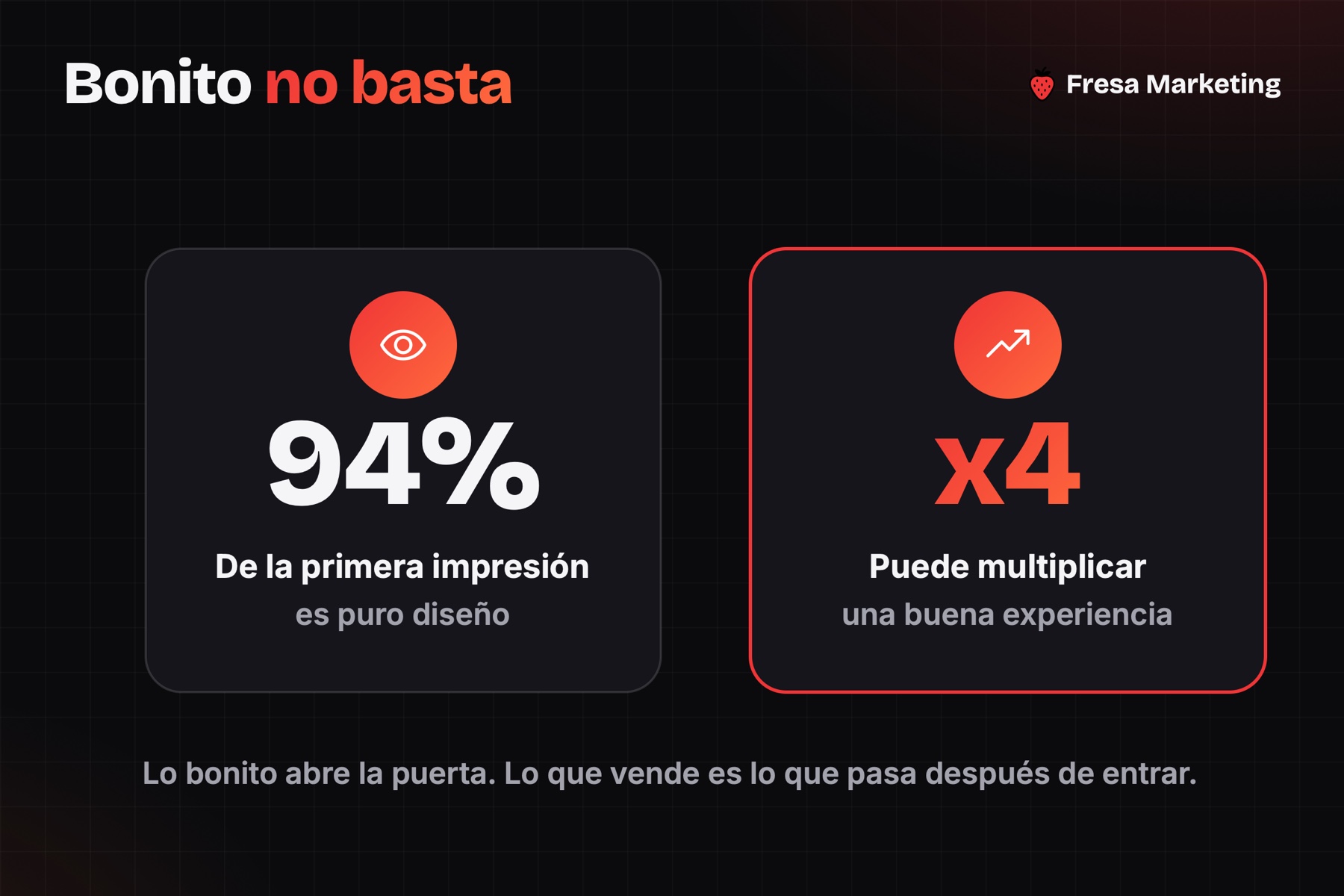 Diseño web panamá: el 94% de la primera impresión es visual y la experiencia multiplica por 4