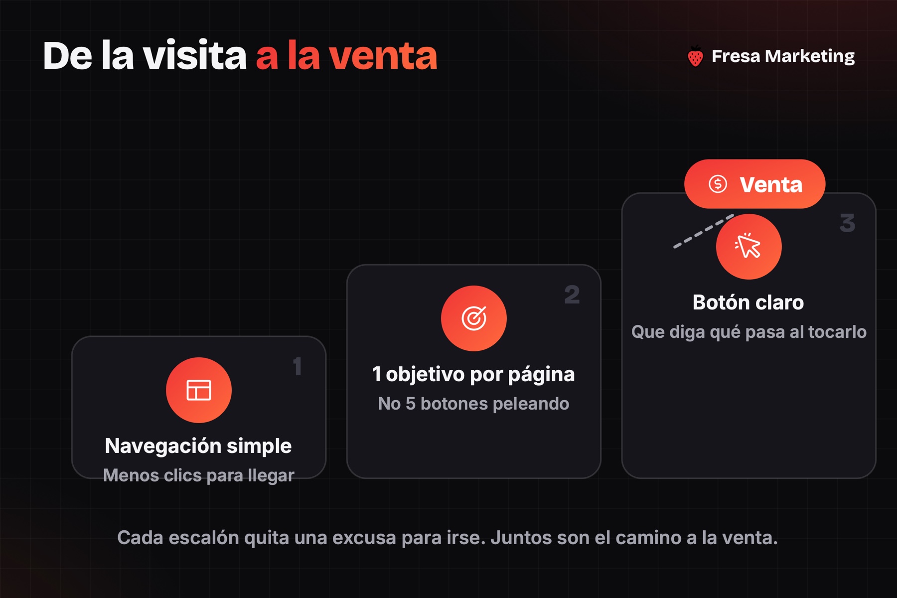 Diseño web panamá: navegación simple, 1 objetivo por página y un botón claro llevan a la venta