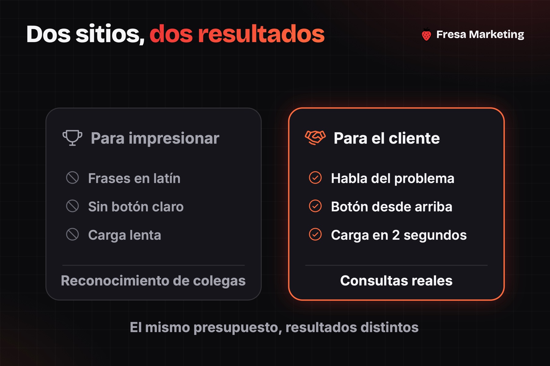 Diseño web para abogados en panamá: el sitio que impresiona colegas contra el que trae clientes