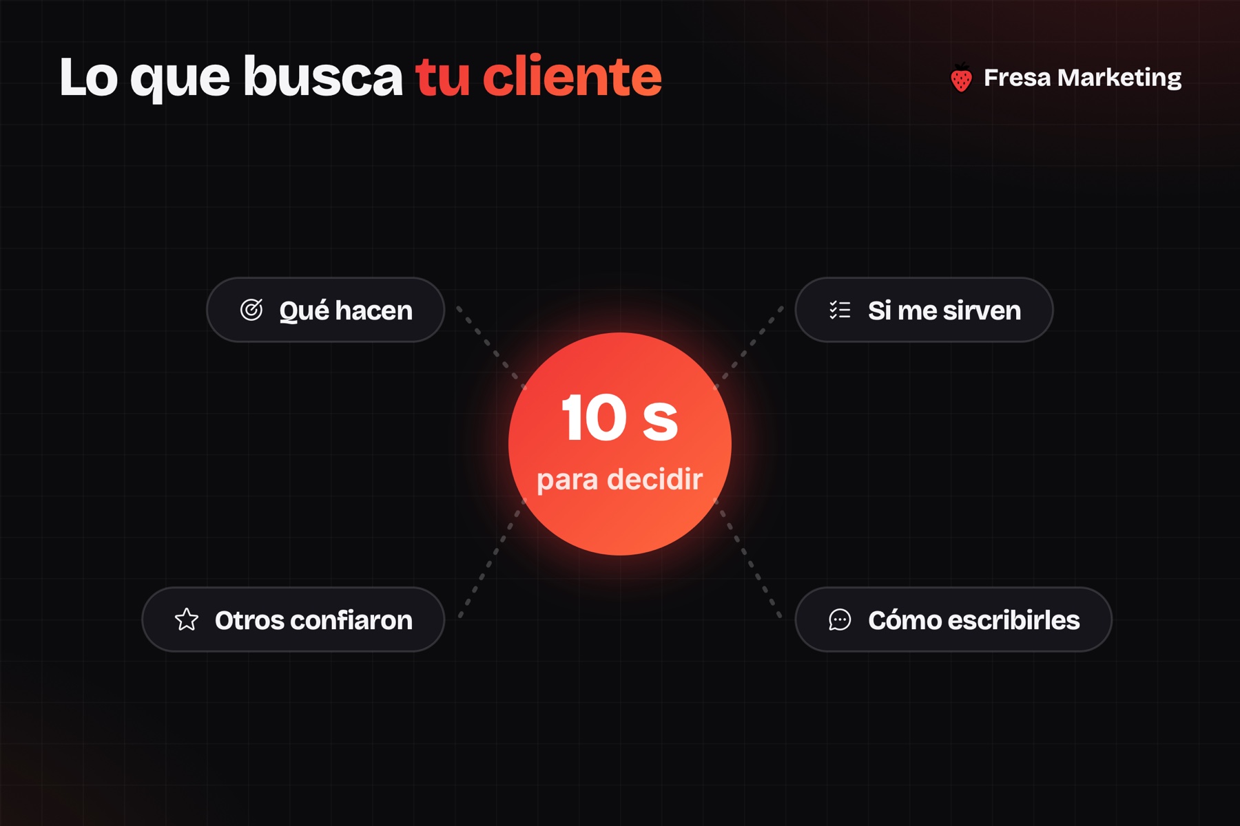 Lo que busca el cliente en diseño web para abogados en panamá: lo resuelve en 10 segundos