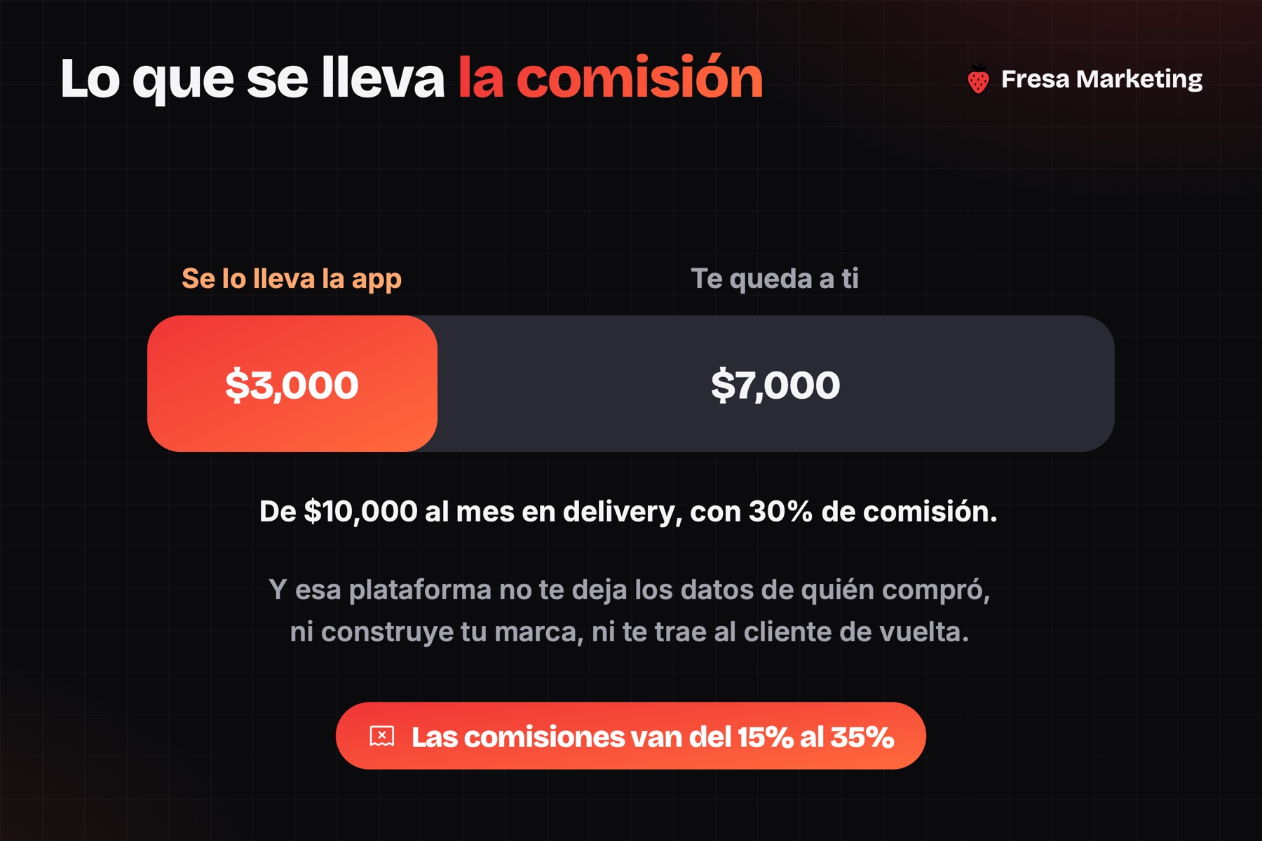 Diseño web para restaurantes en panamá: la app de delivery se lleva $3,000 de cada $10,000