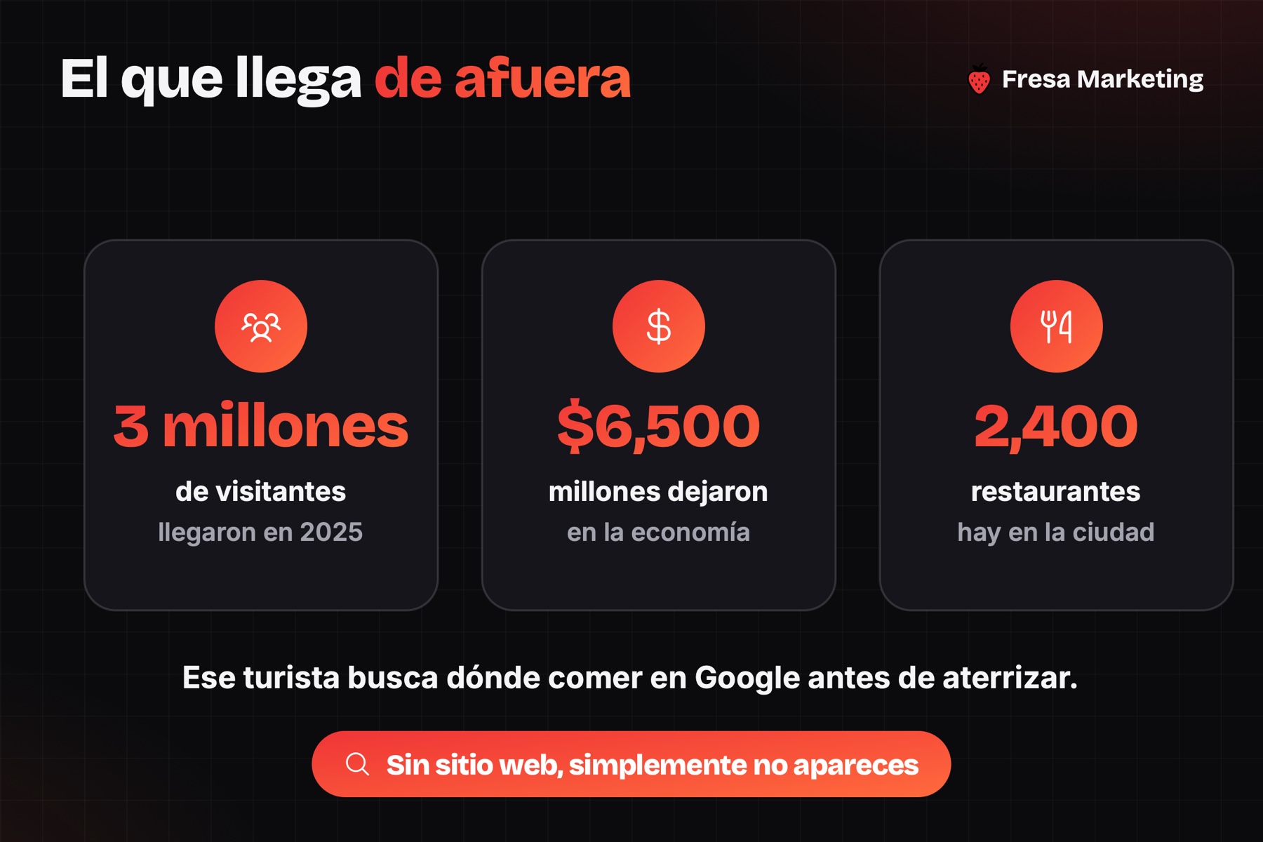 Diseño web para restaurantes en panamá: 3 millones de visitantes buscan dónde comer en Google