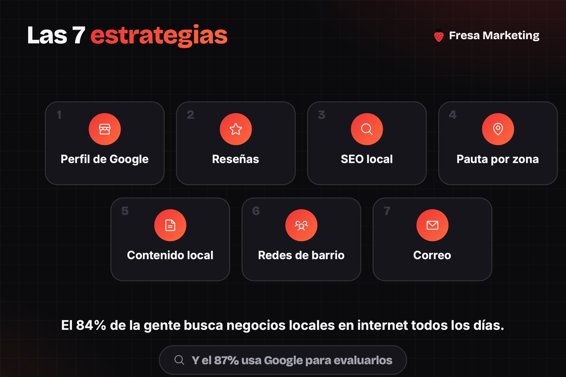 Las 7 estrategias de cómo dominar el mercado local con marketing digital
