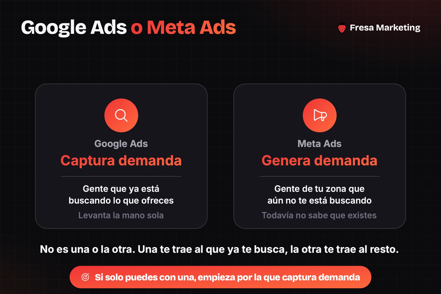 Google Ads o Meta Ads: cómo dominar el mercado local con marketing digital