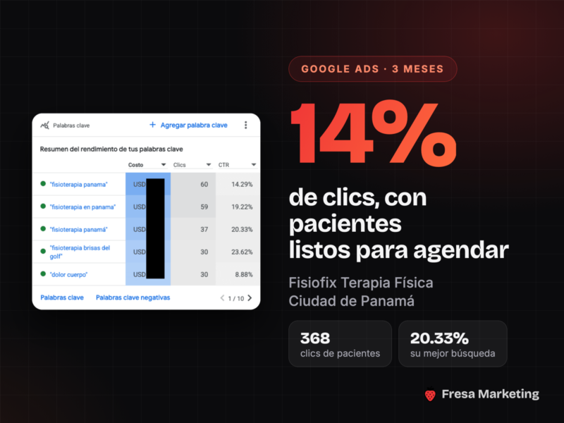 Portada del caso: 14% de clics en Google Ads para Fisiofix Terapia Física en Ciudad de Panamá