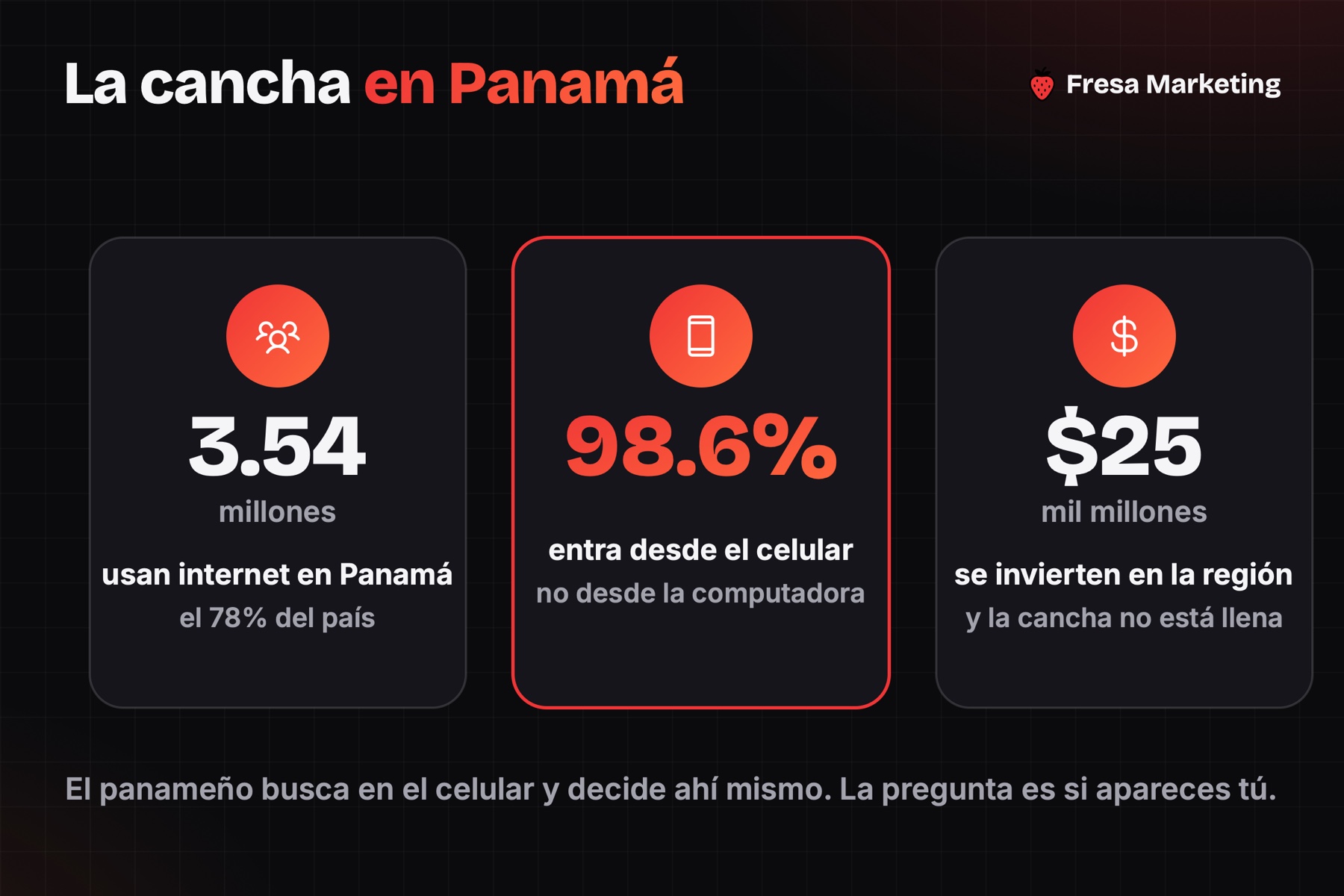 Google ads panamá: 3.54 millones de panameños en internet y el 98.6% entra desde el celular