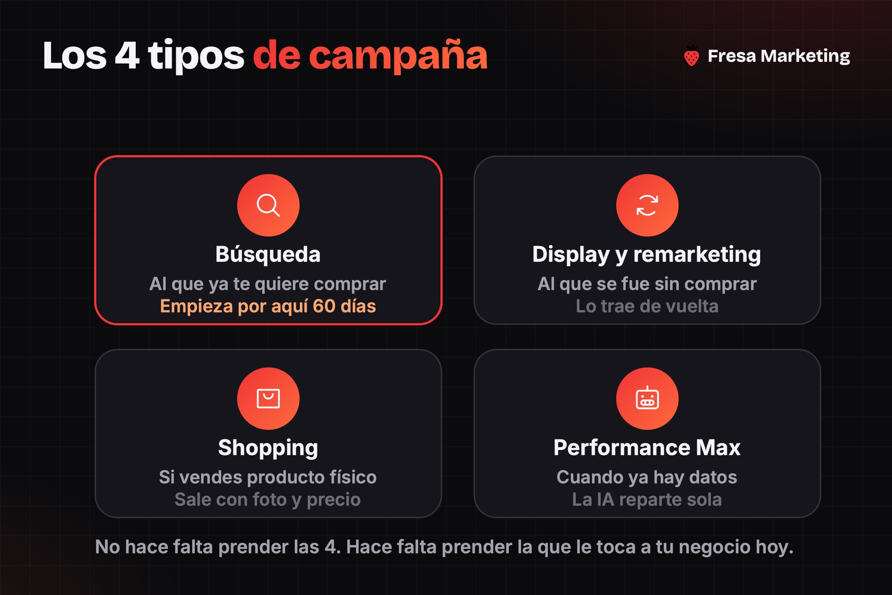 Los 4 tipos de campaña de google ads panamá: búsqueda, display, shopping y performance max