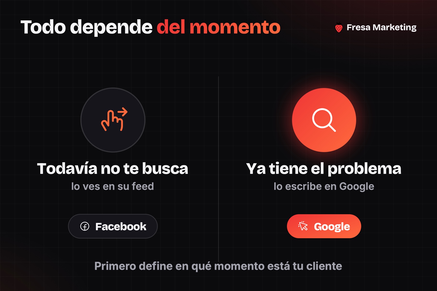 En google ads vs facebook ads para negocios locales manda el momento del cliente: te busca o no