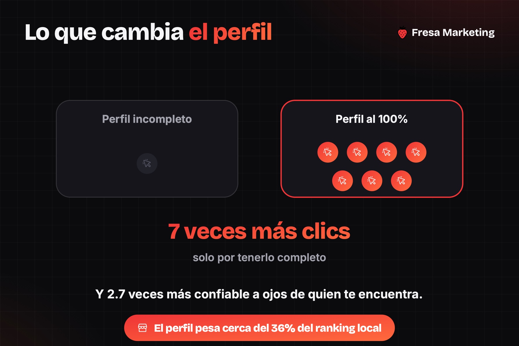 Perfil completo: publicidad en Google para negocios locales en Panamá