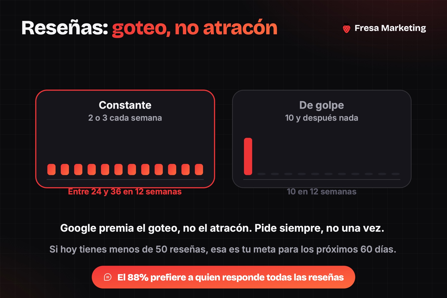 Reseñas en la publicidad en Google para negocios locales en Panamá