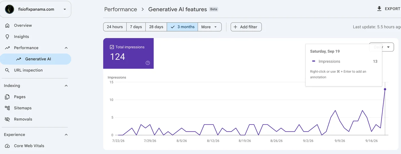 Search Console de fisiofixpanama.com: 124 apariciones en respuestas de IA de Google