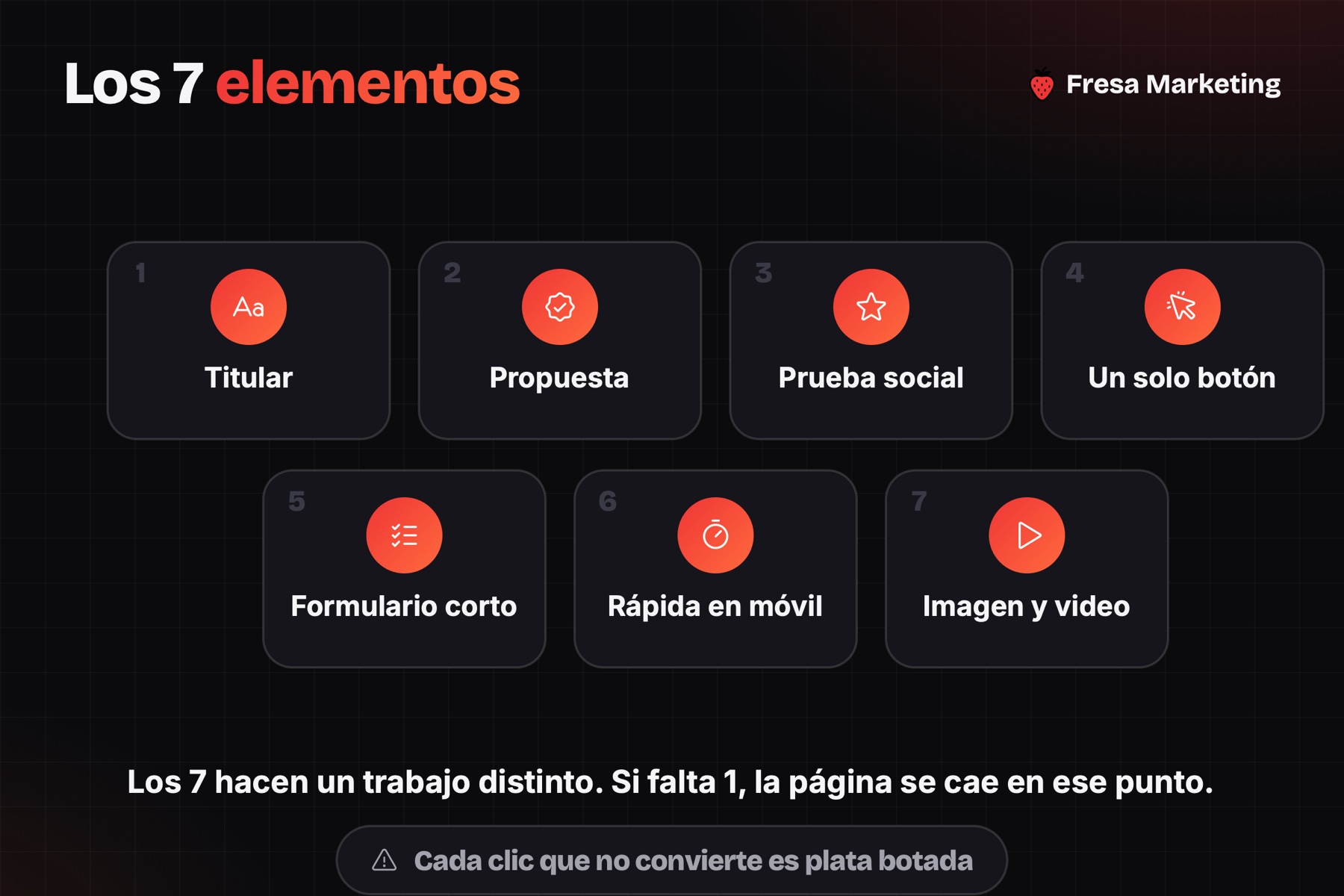 Los 7 elementos de una landing page de alta conversión para negocios en panamá