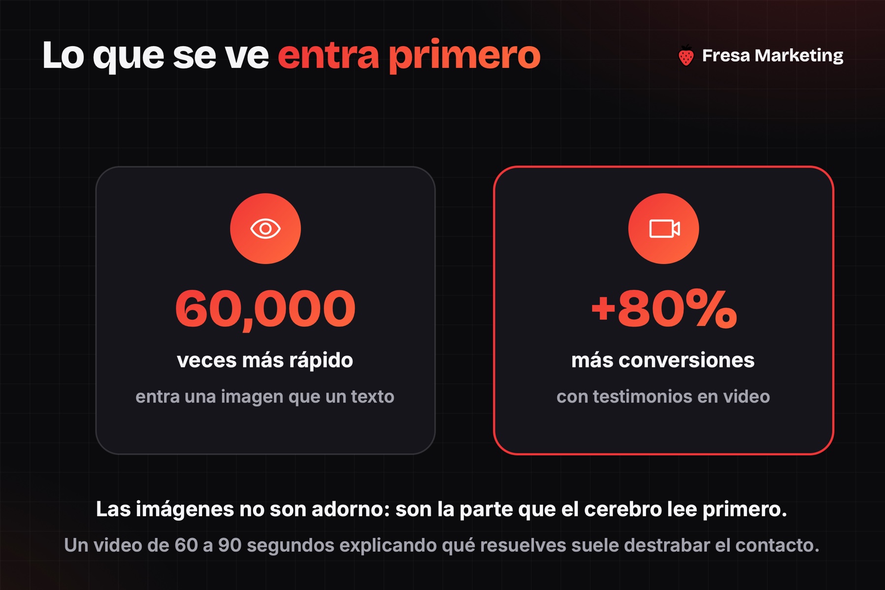 Landing page de alta conversión para negocios en panamá: el video sube 80% las conversiones
