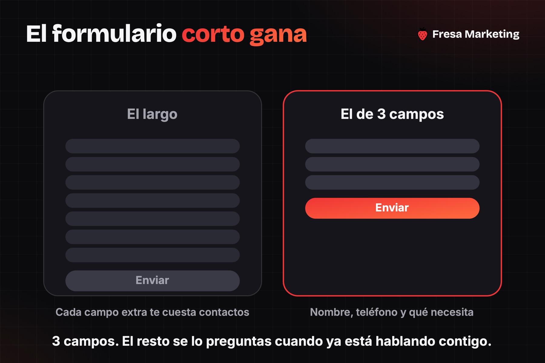 Landing page de alta conversión para negocios en panamá: el formulario de 3 campos gana