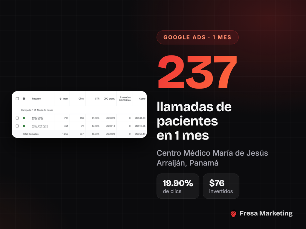 Portada del caso: 237 llamadas de pacientes en 1 mes para el Centro Médico María de Jesús en Arraiján