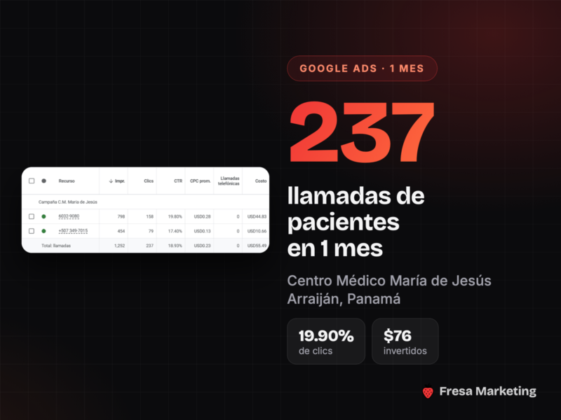 Portada del caso: 237 llamadas de pacientes en 1 mes para el Centro Médico María de Jesús en Arraiján