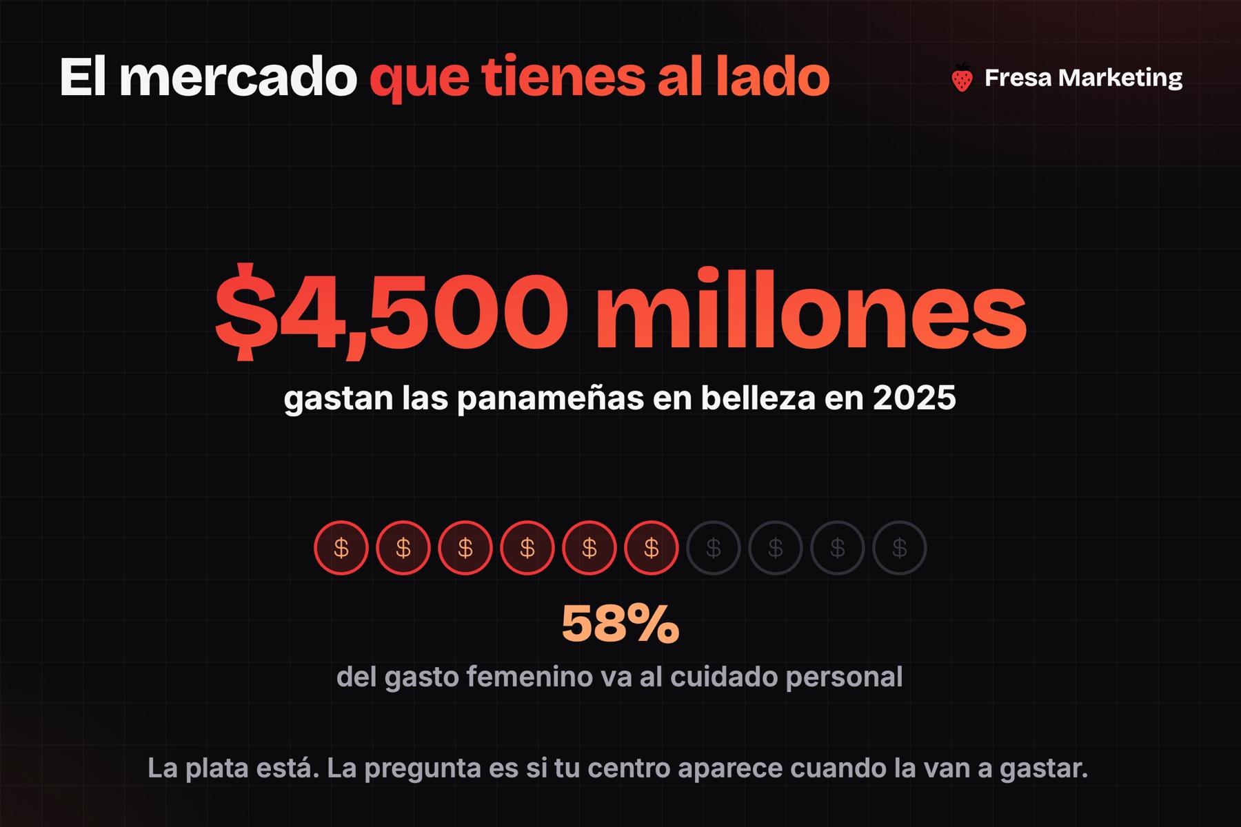 Marketing digital para centros estéticos: $4,500 millones en belleza y 58% del gasto femenino