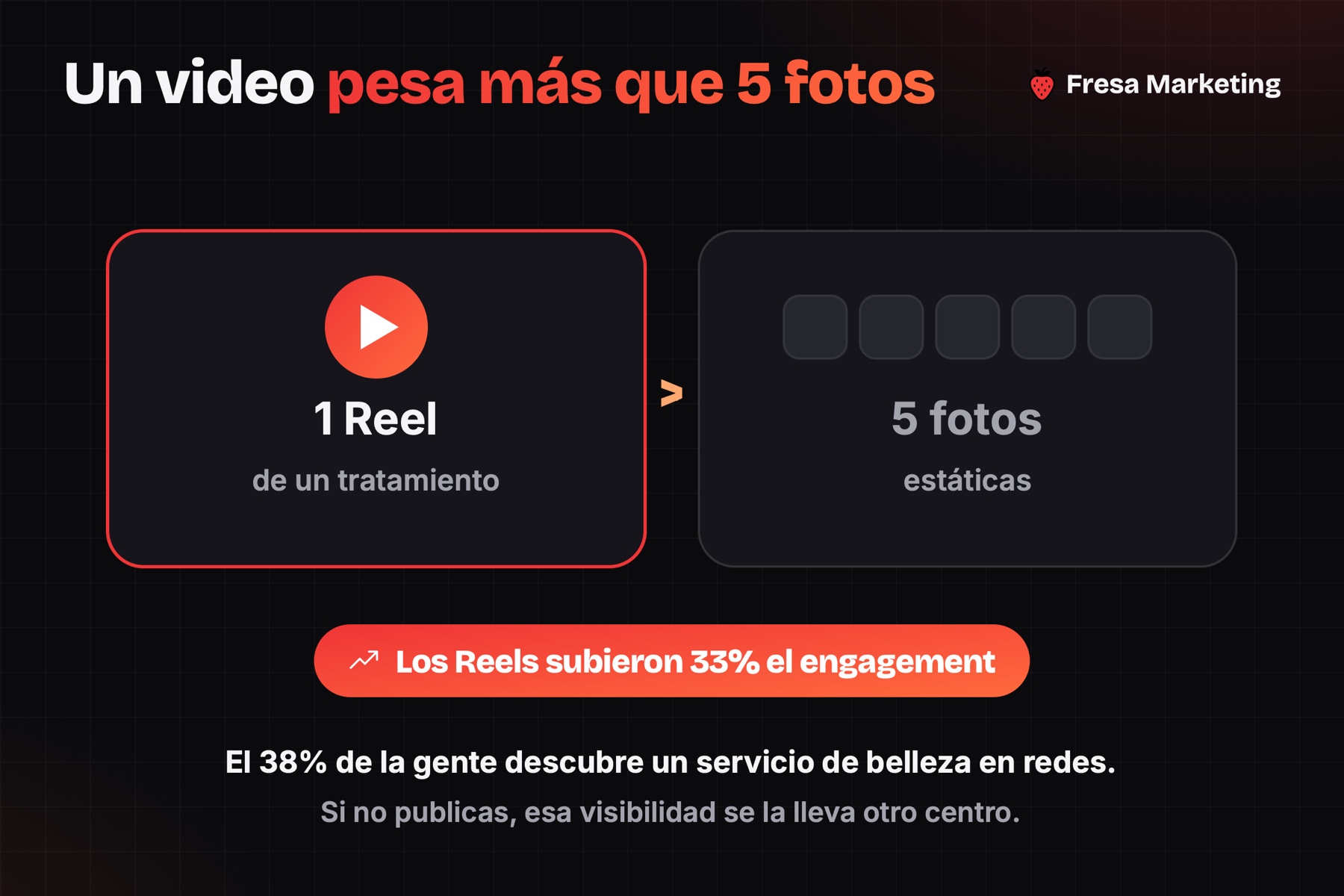 Marketing digital para centros estéticos: 1 Reel pesa más que 5 fotos estáticas