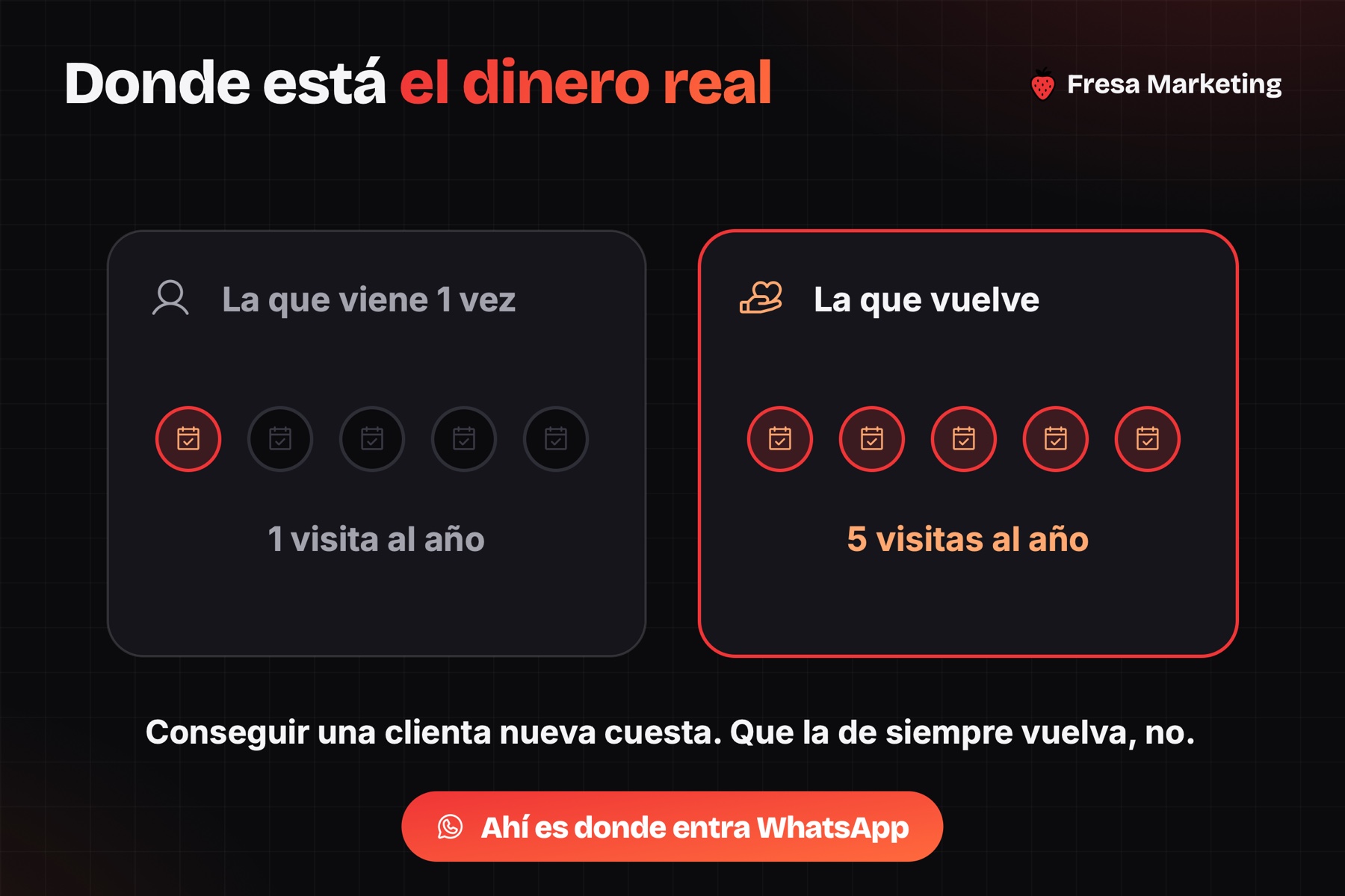 Marketing digital para centros estéticos: la clienta que vuelve 5 veces al año vale más