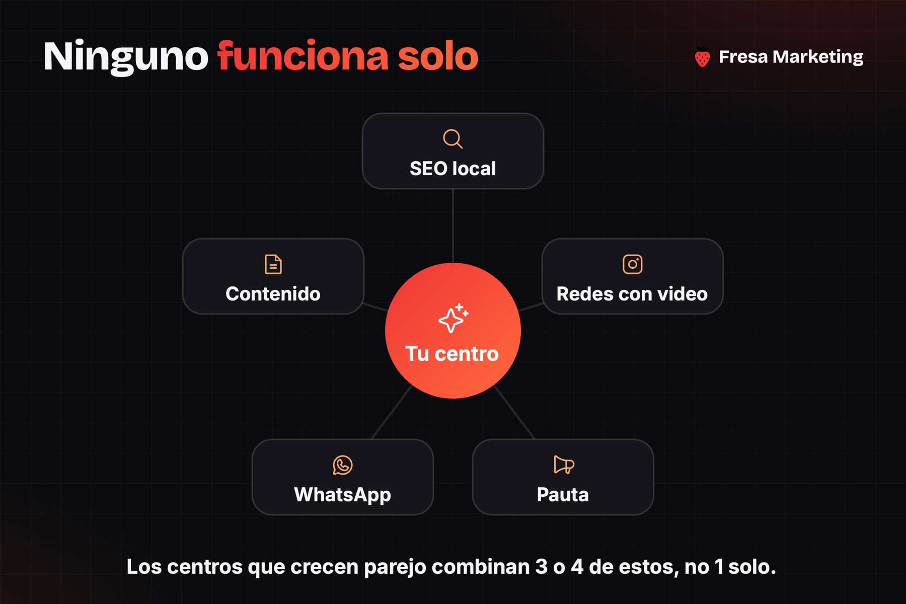Marketing digital para centros estéticos: SEO local, redes, pauta, WhatsApp y contenido juntos