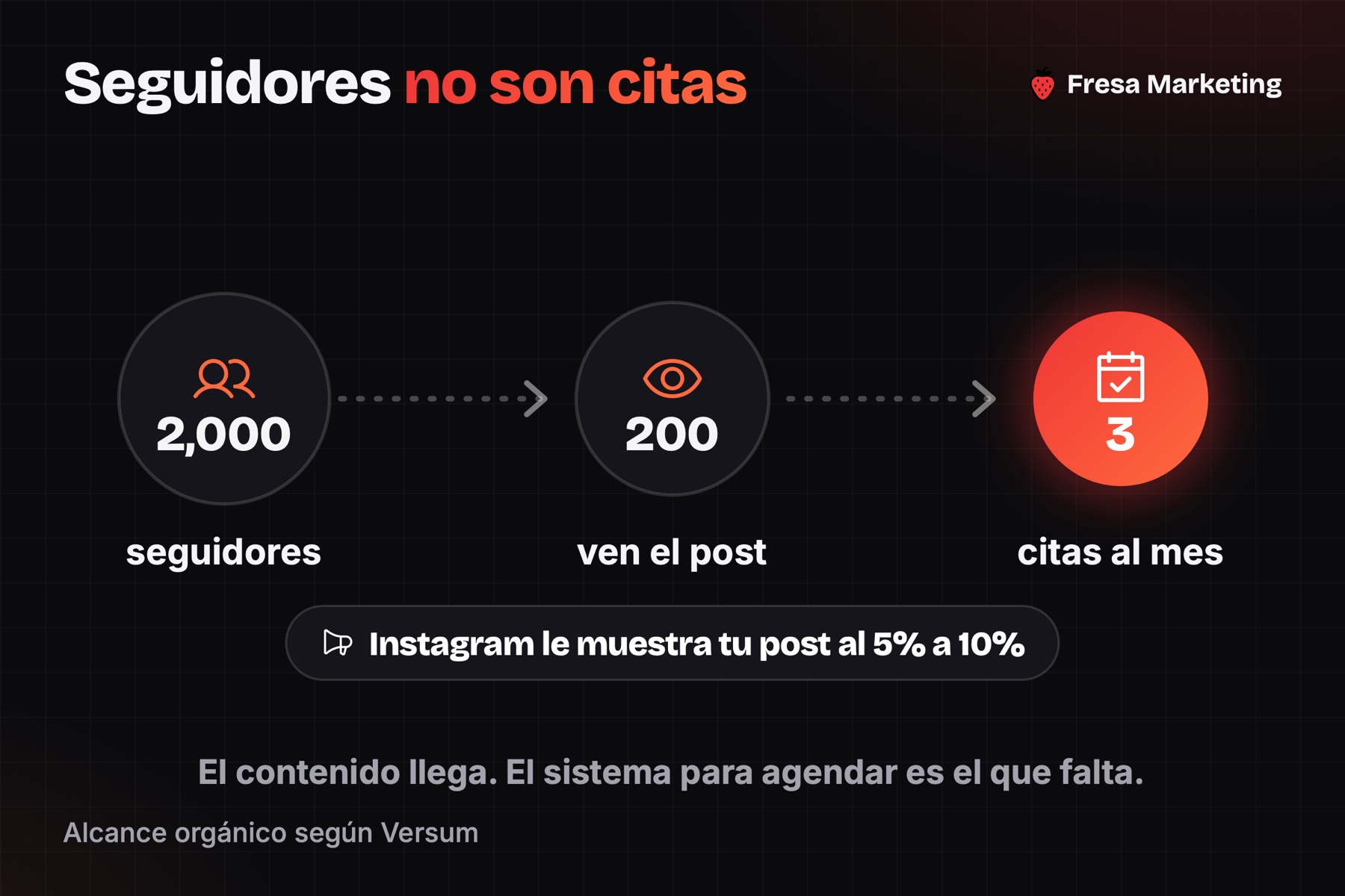 Marketing para estéticas y salones de belleza panamá: de 2,000 seguidores a 3 citas al mes
