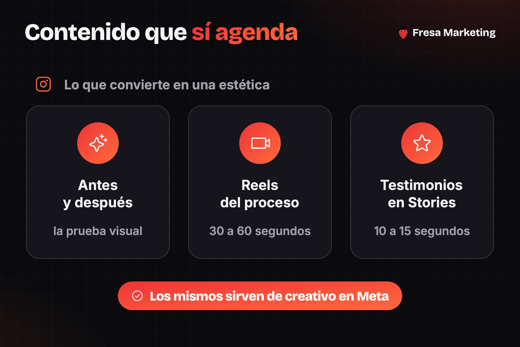 Contenido de marketing para estéticas y salones de belleza panamá: antes y después, Reels y testimonios