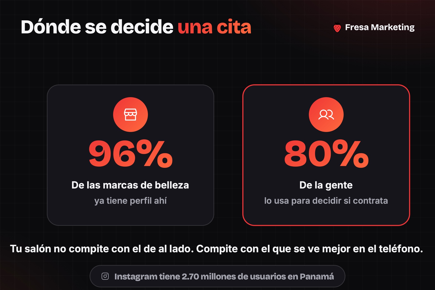 Marketing para estéticas y salones de belleza en panamá: el 80% decide ahí si contrata